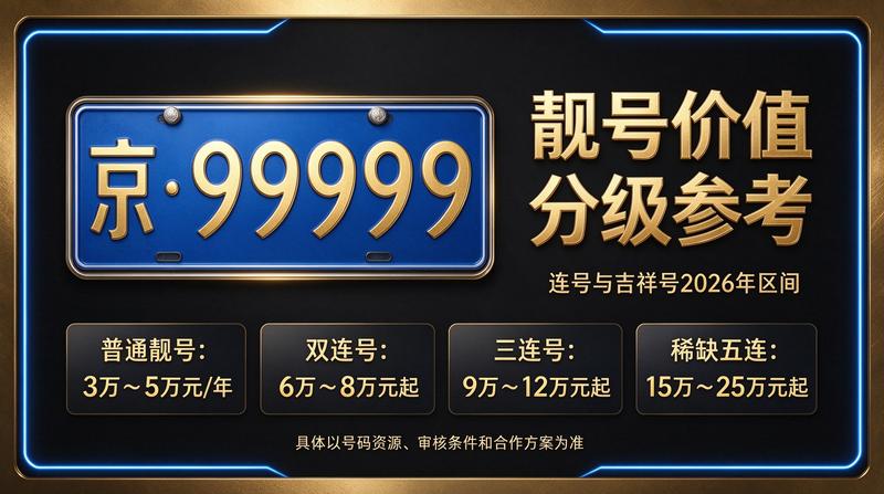 2026年北京租电车指标三年多少钱